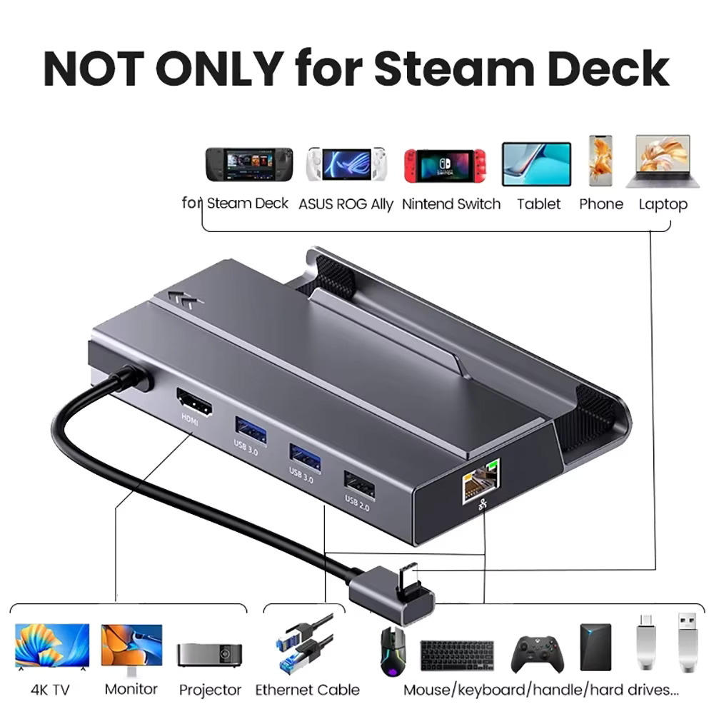 Sanurpro Docking Station Docking Station Steam Deck Type-C 7 port